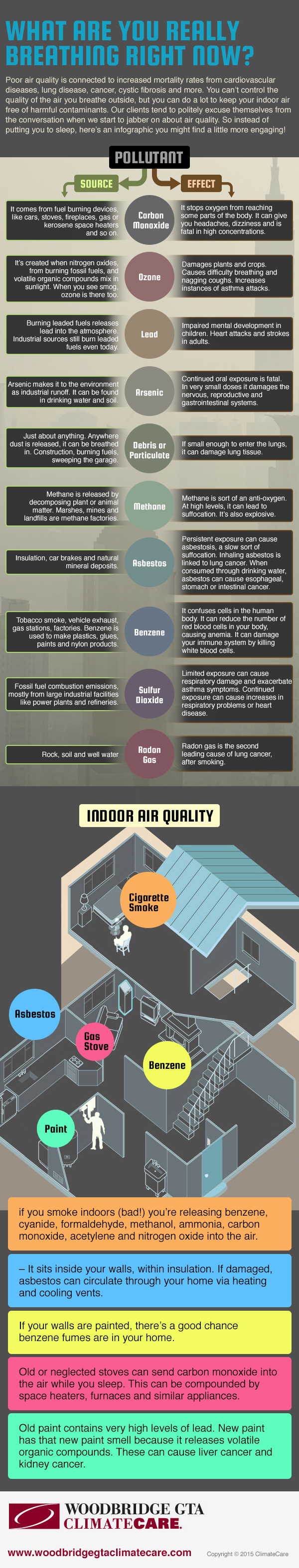Indoor air quality - what are you breathing in? Infographic on indoor air pollutants